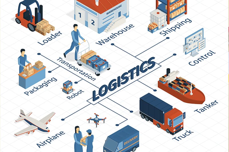 Logistics Solutions